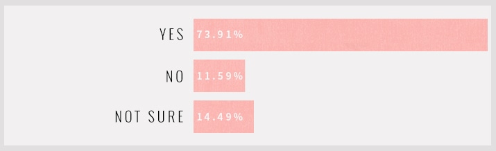 TNC Reader Survey 2014