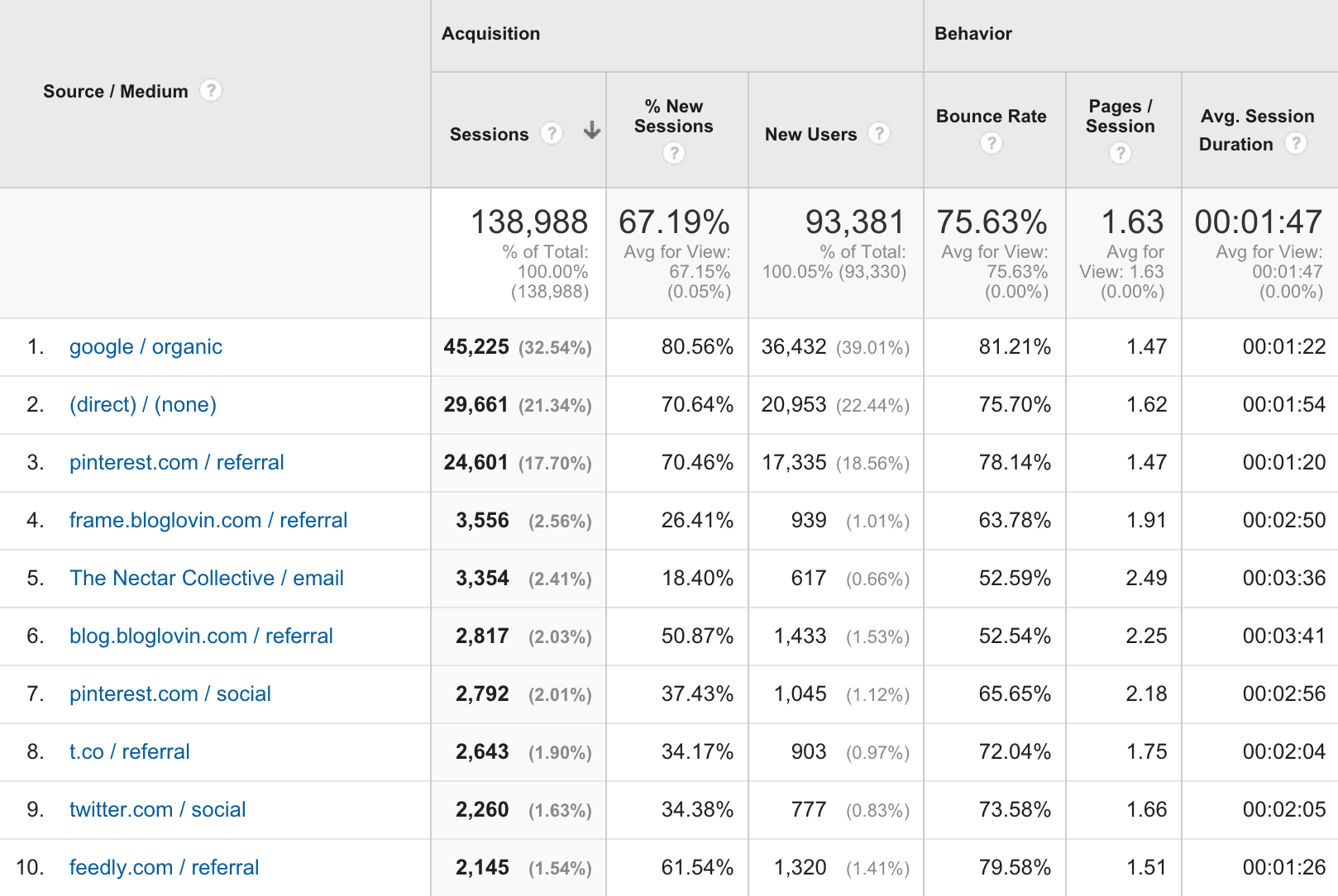 August Traffic + Income Report: $19,514 