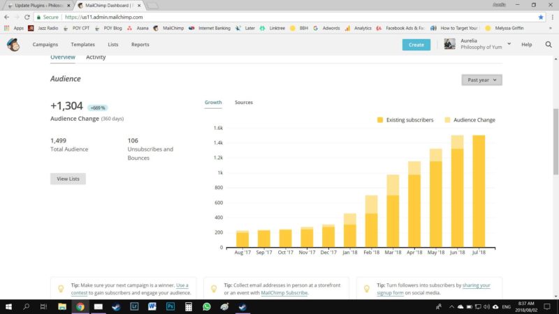 Aurelia's email list growth.